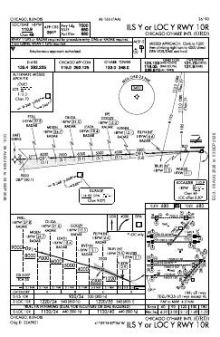 ILS Y OR LOC Y RWY 10R chart preview