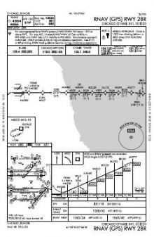 RNAV (GPS) RWY 28R chart preview