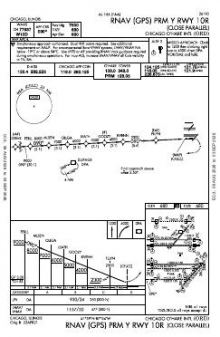 RNAV (GPS) PRM Y RWY 10R chart preview