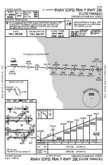 RNAV (GPS) PRM Y RWY 28L chart preview