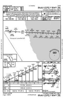 RNAV (GPS) Y RWY 28L chart preview