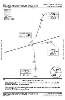 SEYMOUR FOUR chart preview