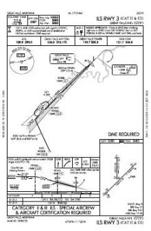 ILS RWY 03 (CAT II - III) chart preview