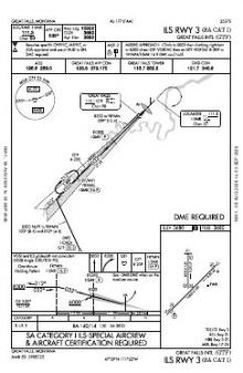 ILS RWY 03 (SA CAT I) chart preview
