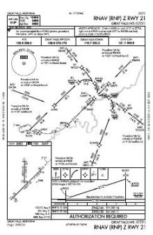 RNAV (RNP) Z RWY 21 chart preview