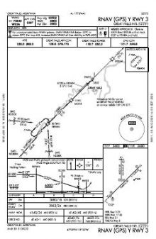 RNAV (GPS) Y RWY 03 chart preview