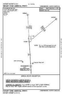 HENBY ONE (RNAV) chart preview