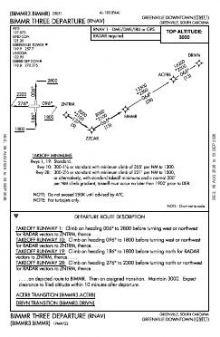 BIMMR THREE (RNAV) chart preview