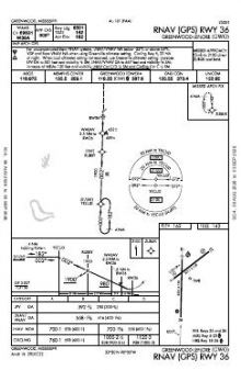 RNAV (GPS) RWY 36 chart preview