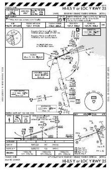 HI-ILS Y OR LOC Y RWY 25 chart preview