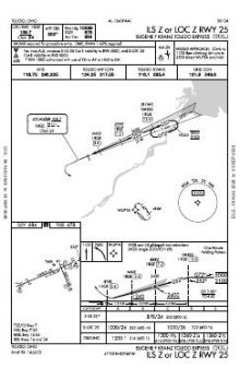 ILS Z OR LOC Z RWY 25 chart preview