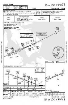 ILS OR LOC Y RWY 08 chart preview