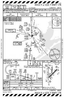 HI-ILS Y OR LOC Y RWY 17R chart preview