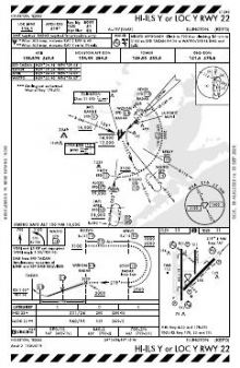 HI-ILS Y OR LOC Y RWY 22 chart preview