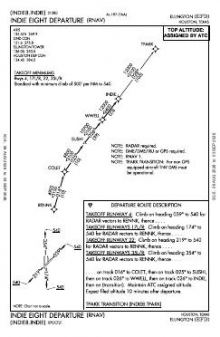 INDIE EIGHT (RNAV) chart preview