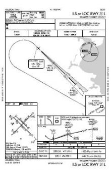 ILS OR LOC RWY 31L chart preview