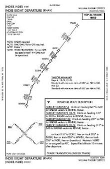 INDIE EIGHT (RNAV) chart preview