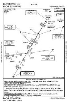 RACYR SIX chart preview