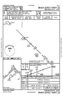 RNAV (GPS) Y RWY 32 chart preview