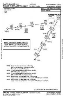 SMUKE THREE (RNAV) chart preview