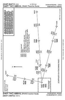 SNKPT TWO (RNAV) chart preview
