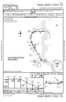 RNAV (RNP) Y RWY 10 chart preview