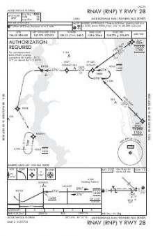 RNAV (RNP) Y RWY 28 chart preview