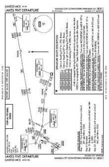 LAKES FIVE chart preview