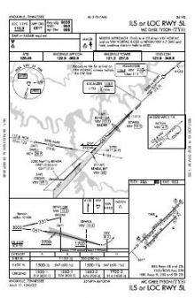 ILS OR LOC RWY 05L chart preview