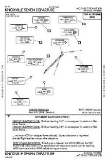 KNOXVILLE SEVEN chart preview