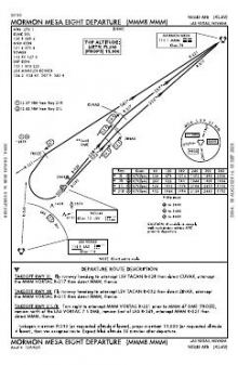 MORMON MESA EIGHT chart preview