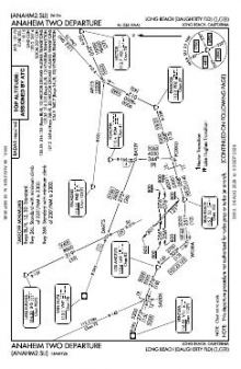 ANAHEIM TWO chart preview
