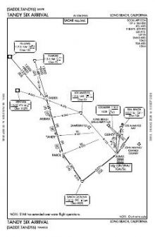 TANDY SIX chart preview