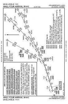 ANJLL FOUR (RNAV) chart preview