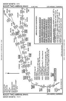 BOGET TWO (RNAV) chart preview