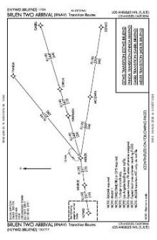 BRUEN TWO (RNAV) chart preview
