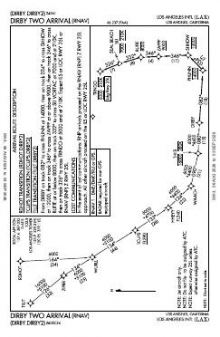 DIRBY TWO (RNAV) chart preview