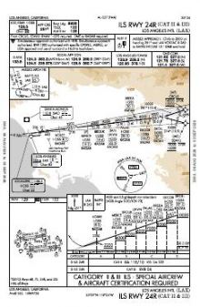 ILS RWY 24R (CAT II - III) chart preview