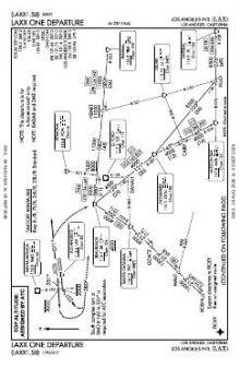 LAXX ONE chart preview