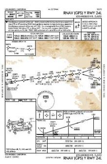RNAV (GPS) Y RWY 24L chart preview