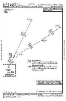 DLAMP EIGHT (RNAV) chart preview