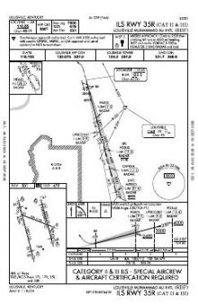 ILS RWY 35R (CAT II - III) chart preview
