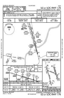 ILS OR LOC RWY 17R chart preview