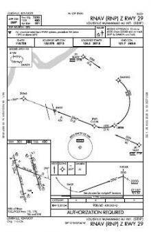 RNAV (RNP) Z RWY 29 chart preview