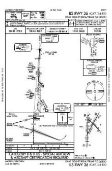 ILS RWY 36 (CAT II - III) chart preview