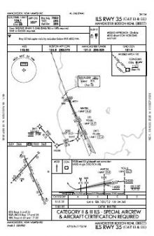 ILS RWY 35 (CAT II - III) chart preview