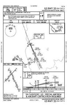 ILS RWY 35 (SA CAT I) chart preview