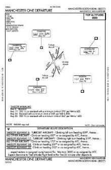 MANCHESTER ONE chart preview