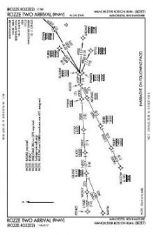 ROZZE TWO (RNAV) chart preview