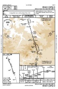 RNAV (GPS)-D chart preview